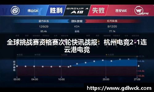 全球挑战赛资格赛次轮快讯战报：杭州电竞2-1连云港电竞